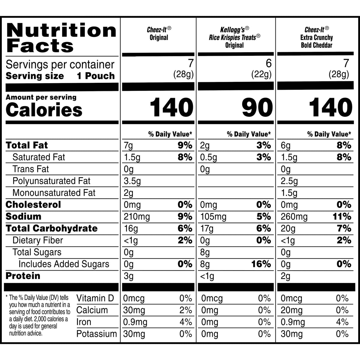 Kellogg's Cheez-It, Pringles & Rice Krispies Treats Snacks Mega Variety Pack, 30.1oz Box (30 Count)
