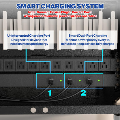POCHAR 30 Devices Open Laptop Charging Cart for iPads, Tablets - Laptop & Tablet Storage Carts for Classroom, Office - Chromebook Charging Station Cart with Cable Management & Surge Protection