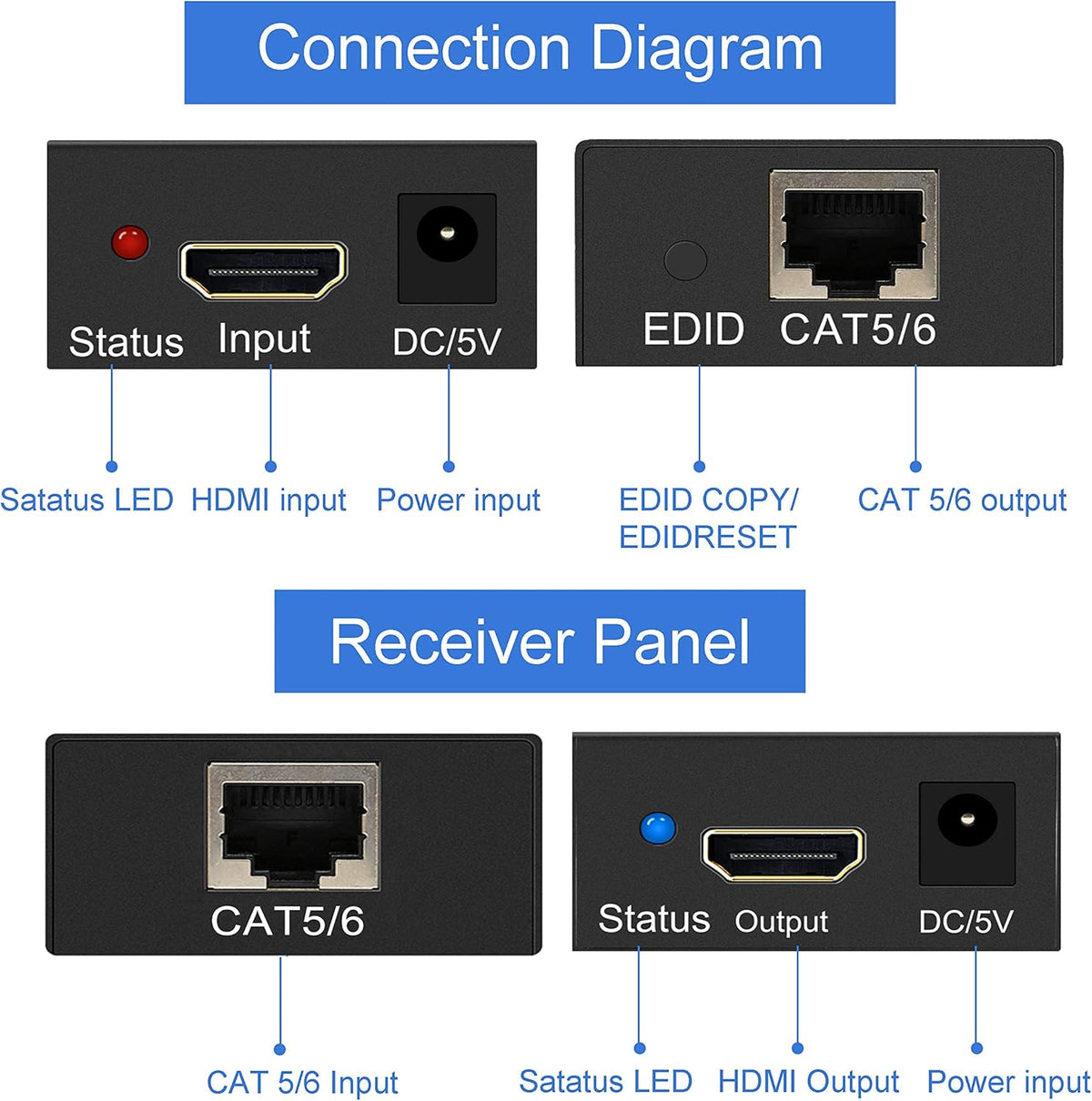 HDMI Extender Over Cat5e/6/7 Ethernet 1080p Up to 196ft HDMI Balun Sender Transmitter Receiver Support EDID and POC Function 3D HDCP
