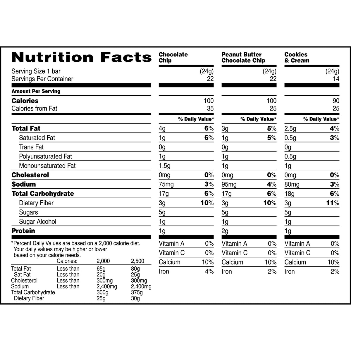 Quaker Chewy Granola Bars, Chewy & Dipps Variety Pack, 58 Count