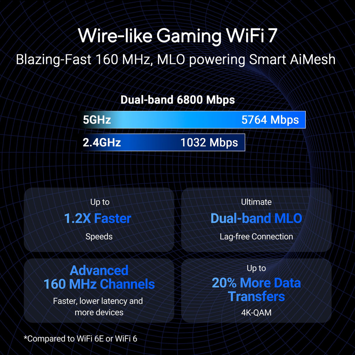 ASUS RT-AX88U AX6000 Dual Band WiFi 6 Gaming Router, 8 Ports, Lifetime Security, Adaptive QoS