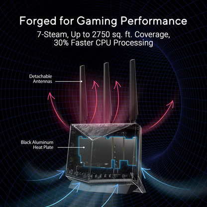 ASUS RT-AX88U AX6000 Dual Band WiFi 6 Gaming Router, 8 Ports, Lifetime Security, Adaptive QoS